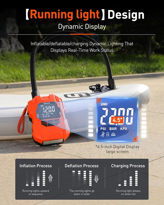 Rechargeable Paddle Board Electric Pump, 22PSI SUP Pump with Dual Power Battery & 12V DC Air Pump, Portable High Pressure Inflator with Auto Shut-Off & Fast Charging for SUP, Kayak, Inflatable Boat