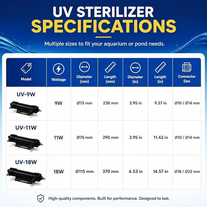 UV Aquarium Filter – 9W External UV Light for Fish Tanks & Ponds | Promotes Crystal Clear Water | Freshwater & Saltwater | Inline UV Clarifier for Aquariums