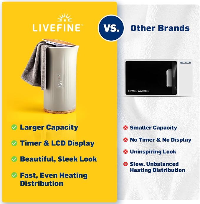 Live Fine Towel Warmer | Bucket Style Luxury Heater with LED Display, Adjustable Timer, Auto Shut-Off | Fits 40” x 70” Oversized Towel - Height 21.25 Inches and 12.9 Inches Wide