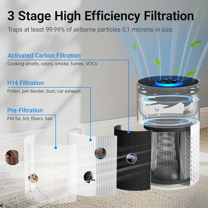 Air Purifiers for Bedroom Home, Cobectal Air Cleaner with H14 True HEPA 3-in-1 Filter for Room up to 1050 ft², Sleep Mode & Aroma Function, Portable Air Purifiers for Office, Dorm, RVs, White