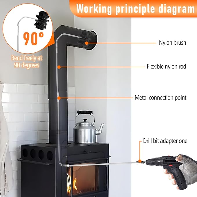 30Feet Chimney Sweep Kit - 6 in Brush Head, Dryer Vent Cleaner, Rotary Cleaning System for Flue/Fireplace/Sewage Pipe/Hood With 23 Nylon Flexible Rods