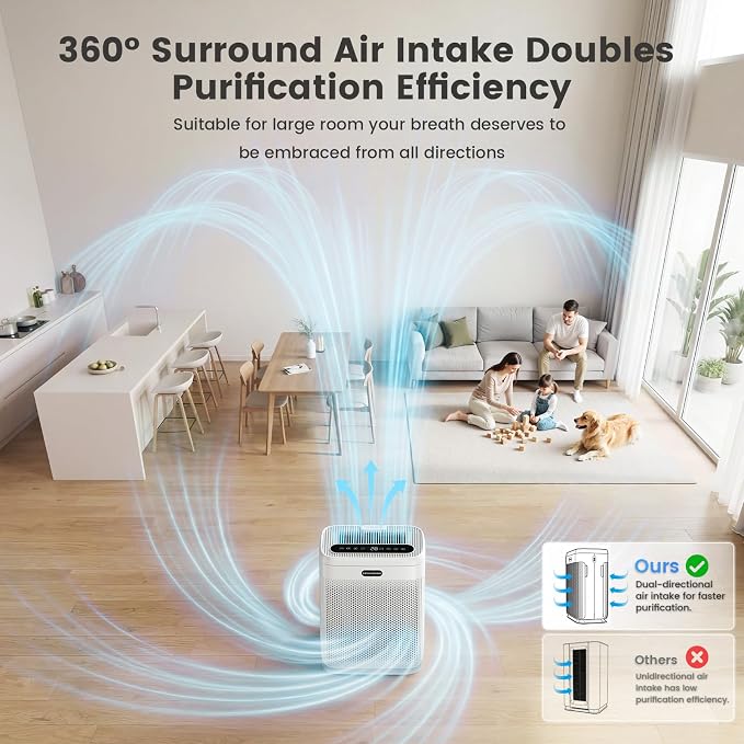 Air Purifiers for Home Large Room Up to 3000 sq ft, H13 HEPA Filter Washable, PM2.5 Air Quality Sensor, Quiet Sleep Mode, 8X Dual-Side Air Cleaner for Bedroom Pet Dander Smoke Dust Pollen