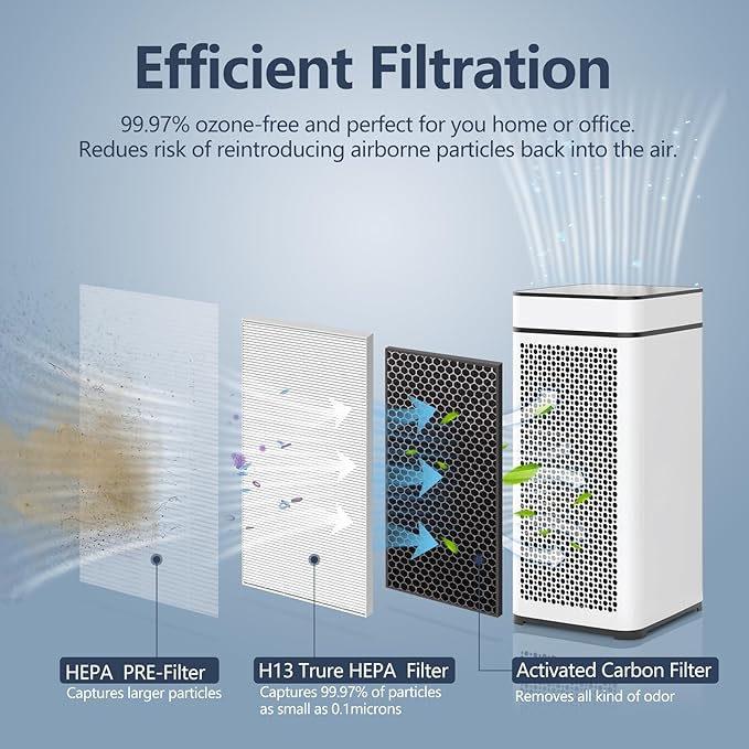 MA-40 Replacement Filter Compatible with Medify MA-40 Air Purifier, 3-in-1 High-Efficiency HEPA and Activated Carbon Pre-Filter for MA40 MA40W MA40B Air Filter Replace, 2 Pack
