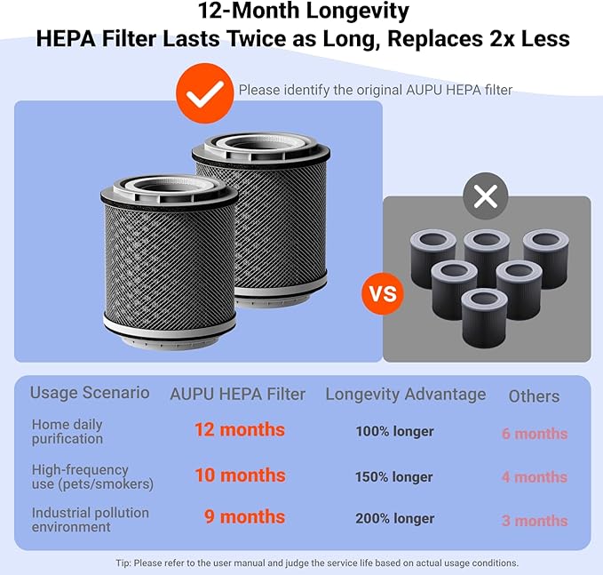 Genuine Replacement HEPA Filter for C1 Air Purifier and Humidifier Combo,99.97% Particle Filtration HEPA Filter with High-Efficiency Activated Carbon for Pets Odors,Smoke,Pollen,Dust(1 Pack)