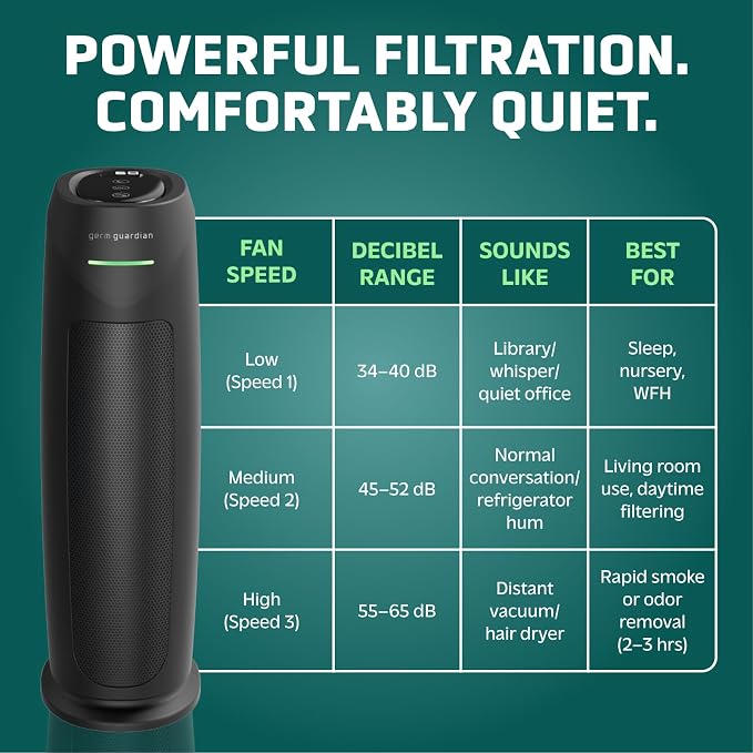 GermGuardian HEPA Large Room Air Purifier for Bedroom, Office, Dorm, and Home - Filters Pet Dander, Dust, Pollen, Smoke, Scents - Air Quality Monitor - AC4880B - 22" Tower - Black
