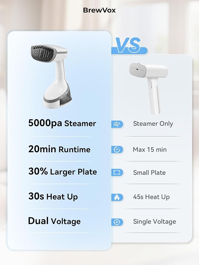 Handheld Steamer for Clothes, 5000Pa Suction Auto-Grip Vacuum Steamer & Iron for Garment Grip, Wrinkle Remove, 12 Oz Large Tank, Travel Dual Voltage