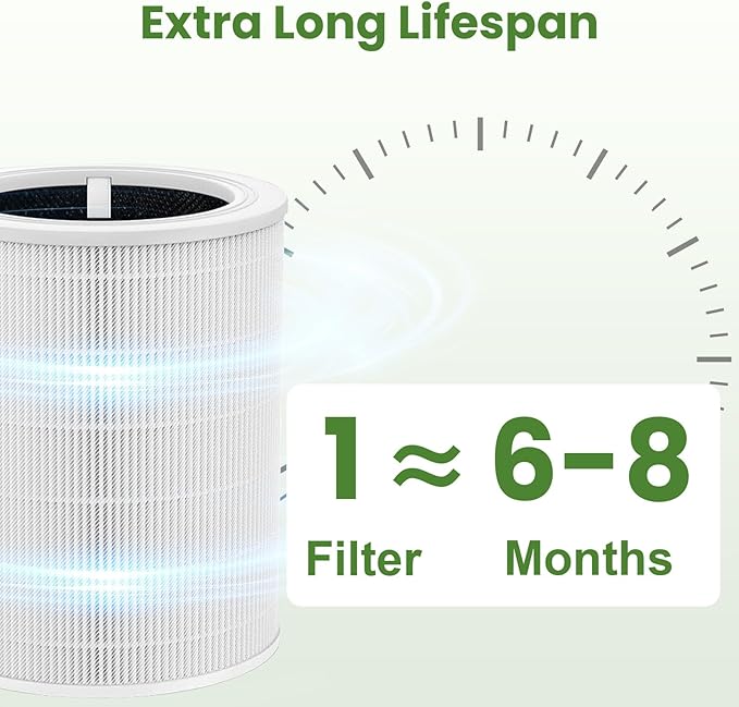 Core 600s Replacement Filter Compatible with Levoit Core 600S-P Air Purifier, 3-in-1 HEPA High-Efficiency Activated Carbon Filter for Home Large Room, Core 600S-RF
