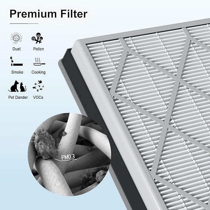 3Pack HE401 Air Purifier Filter Replacement for S-Hark Air Purifier 4, Compatible with HE401 HE402 HE405 HE400,S-Hark HE4FKPETk Filter Replacement