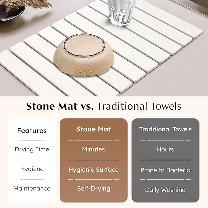 Stone Dish Drying Mat for Kitchen Counter 24"x16" – Natural Diatomaceous Earth Quick Dry Mat – XL Heat Resistant Countertop Protector – Absorbent Kitchen Accessory for Home or Gift Use