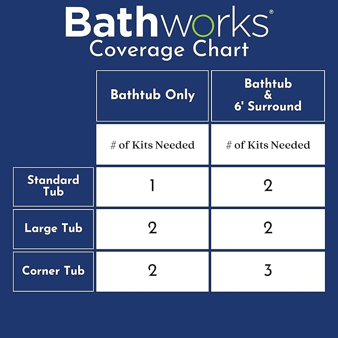 Bathworks Roll-On Refinishing Kit - 22 fl oz, High Gloss Bone, Professional-Grade DIY Coating with Tools Included - Durable Non-Yellowing Finish for Bathtubs, Tile, Sinks & Showers