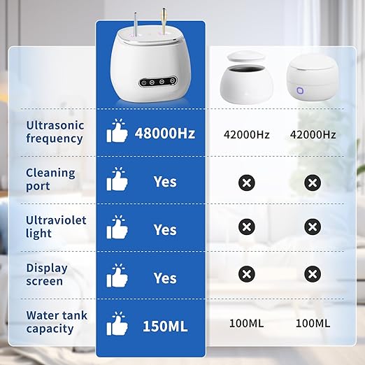 Upgraded 2026 Ultrasonic Retainer Cleaner Machine, 45kHz Ultrasonic Denture Cleaner with 3 Timing Modes with Digital Display, Suitable for Dentures, Night Guards, Aligners, Brushes & Jewelry
