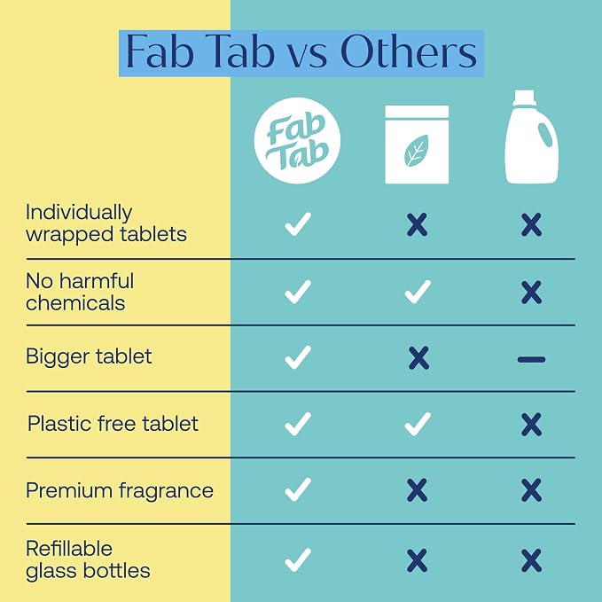 Fab Tab Home Starter Kit - Natural Cleaning Products - Household Cleaners - All-Purpose Cleaner Tablets - Plant-Based, Plastic-Fee - No Harsh Chemicals | Cleaning Kit