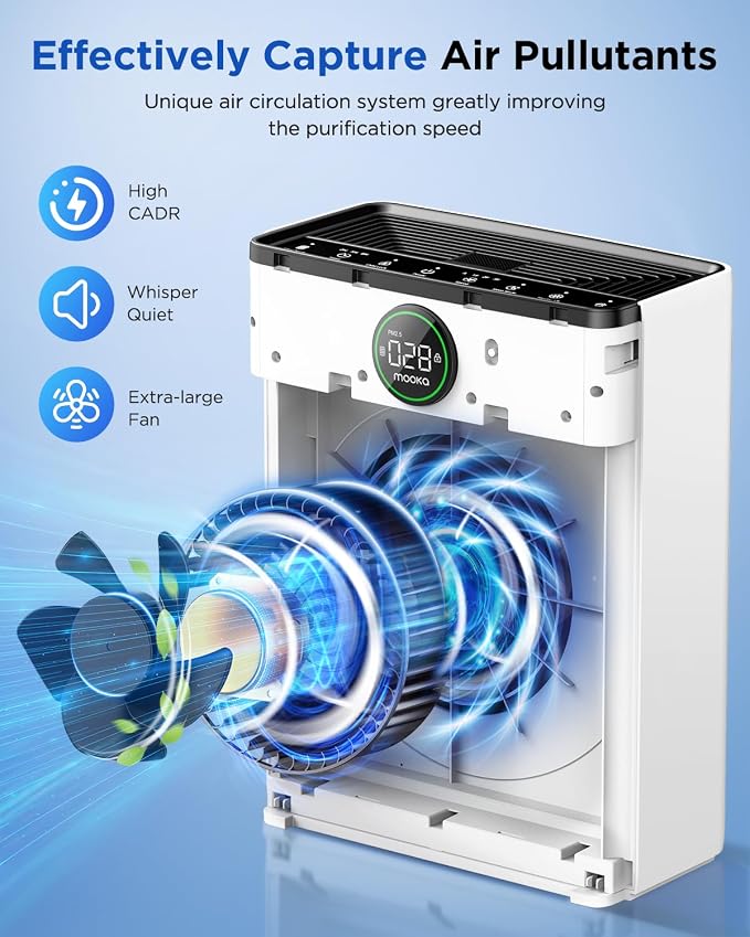 MOOKA Air Purifiers PR1 & C300 for Home Large Room up to 2800 Ft²