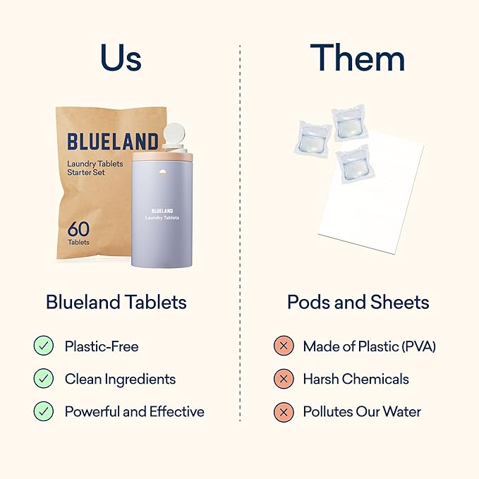 BLUELAND Complete Laundry Starter Set | Laundry Detergent Tablet Set | Oxi Booster Powder Set | Plastic-Free & Eco Friendly | Natural, Gentle, Plant Based