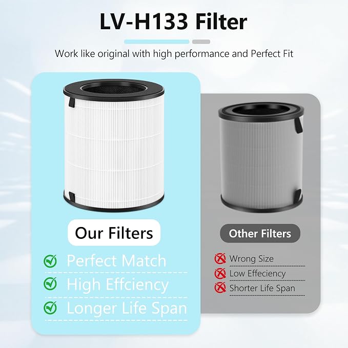 LV-H133 Replacement Filter Compatible with LEVOIT LV-H133 Air Purifier for Home Large Room, Part No. LV-H133-RF, 1 Pack