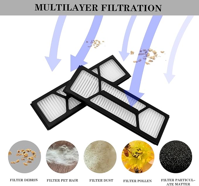 10Pack Filters Omni S1 Pro/ S1 Replacement Accessory Kit for S1 Pro Omni, S1 Robot Vacuums Parts
