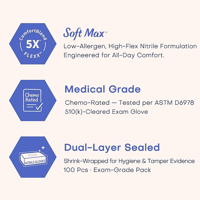 Supmedic Medical Soft Max™ Nitrile Exam Gloves, Powder-Free Latex-Free Food Safe Clean Disposable Glove Blue Iris 100/1000 Ct