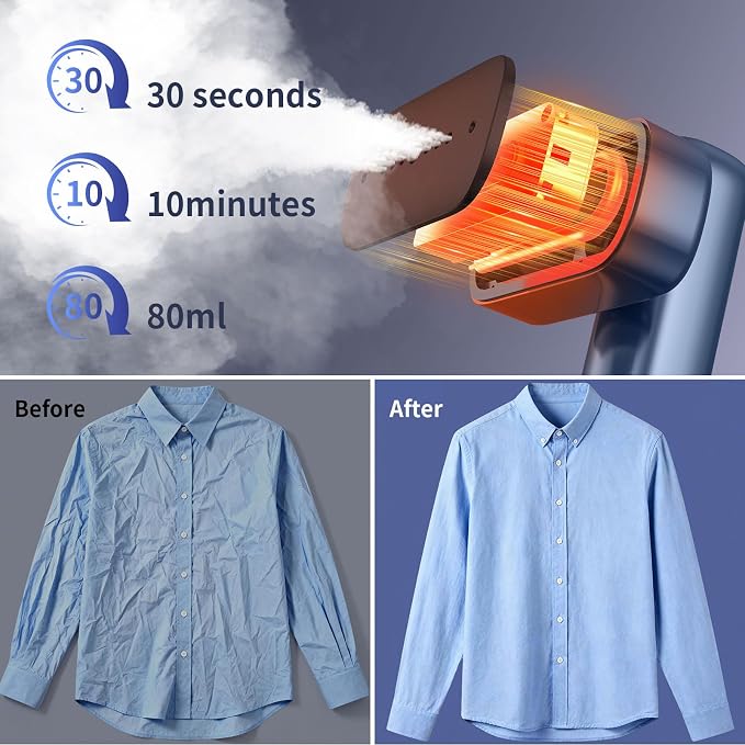 Global Travel Steamer for Clothes,(100V-230V) Dual Voltage Portable 2-in-1 Handheld Steamer & Iron, Travel Safer with Auto-Off- Suitcase Essential for Business Travel & Europe,Blue