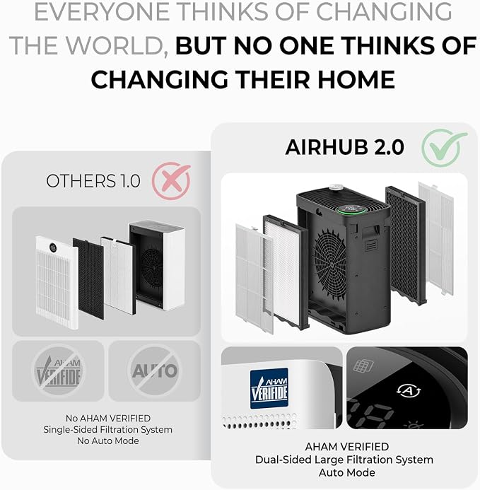 Air Purifiers for Home Large Room, AHAM Verified, HEPA Filter with Activated Carbon & Washable Pre-Filter, Quiet 20dB Sleep Mode, PM2.5 Air Quality Sensor, for Dust, Odor, Allergens & Pets