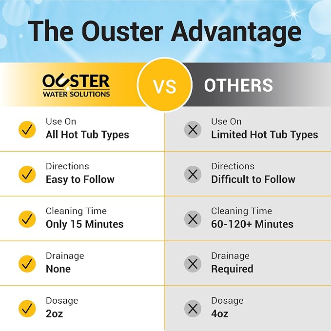 Bio Ouster 3-in-1 Weekly Hot Tub Chemicals & Spa Chemicals - Cleaner Clarifier Conditioner for Inflatable & Acrylic Spas - Chlorine Bromine Saltwater - No Draining, Made in USA, 16oz Bottle (8 Week)
