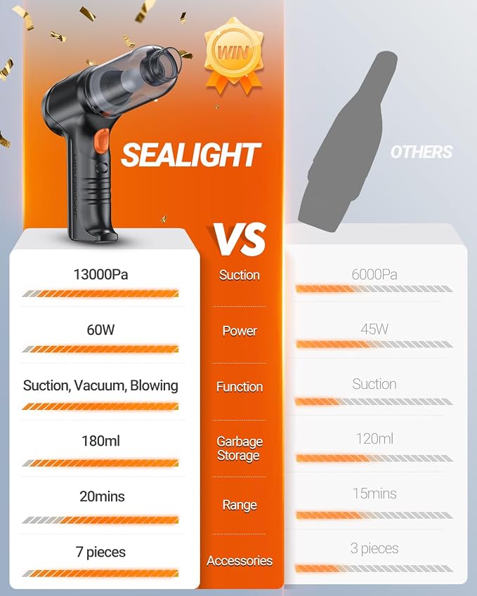 SEALIGHT Mini Car Vacuum Wireless, High Power Suction and Air Duster, Lightweight and Compact Handheld Vacuum, Portable Vacuum Cleaner for Car, Home, Office, Pet