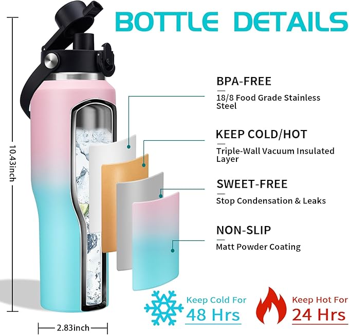 Stainless Steel Water-Bottles Fits in Cup Holder - 40 oz Water Bottle with Straw & Sleeve, Keeps Cold 48h/Hot 24h, Tumbler with Handle for Women & Men