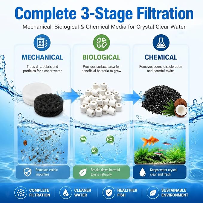 21 PCS Aquarium Media Filter Kits Replacement for Fluval FX4 / FX5 / FX6 Canister Filters, Including Bio-Foam Block, Carbon Sponge Filter, Ceramic Ring, Activated Carbon, Silicone Lubricant, Mesh Bag