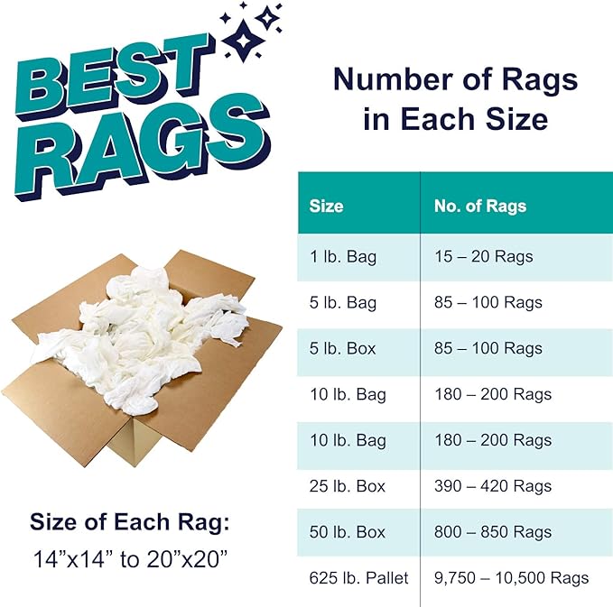 Arkwright W43 Cotton Tshirt Rags - 5 lb Bag - (Pack of 8) Soft Lint Free Cloths for Cleaning, Streak & Scratch-Free, Professional Grade Bulk Wiping Towels for Polishing, Painting, and Staining, White