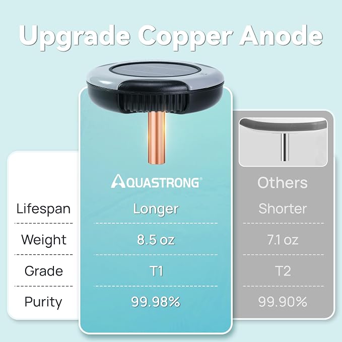 AQUASTRONG Solar Powered Pool Maintenance System with 8.5 oz Copper Anode, High-Efficiency Solar Panel for Above & Inground Swimming Pools up to 25,000 Gal, Compatible with All Pool Types