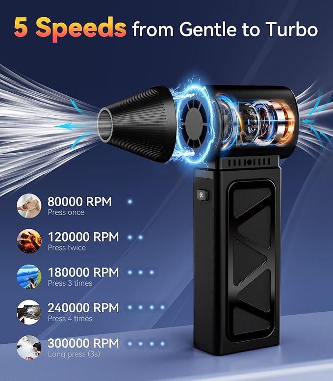 YUHUO Upgraded Compressed Air Duster, 360000 RPM Electric Air Duster with Powerful Motor, Rechargeable Battery, 5-Gear Cordless Mini Blower Jet Turbo Fan, Dust Blower for PC Keyboard Car Dryer Desk
