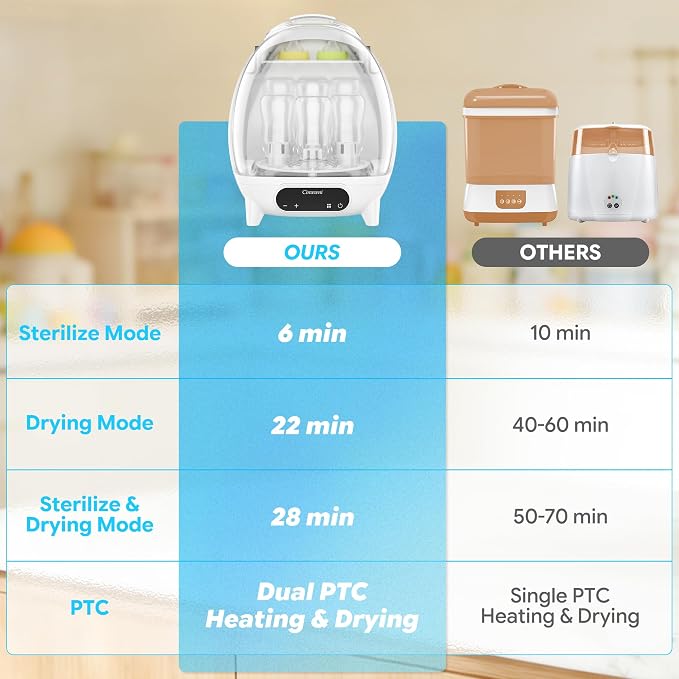 Bottle Sterilizer and Dryer, 4 in 1 Compact Steam Baby Bottle Sterilizer for Baby Bottles, Pacifiers, and Pump Parts & Newborn, Large Capacity 7 Bottles, Time-Saving Design