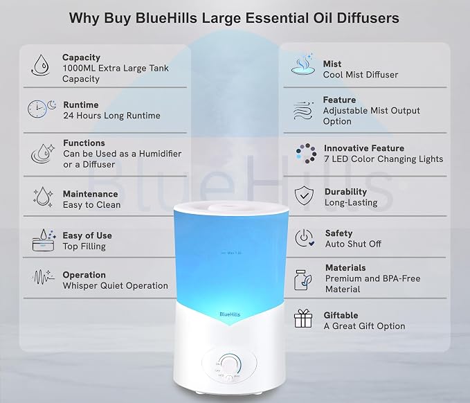 BlueHills Large 1000 ML XL Essential Oil Diffuser White Aromatherapy Humidifier 1 Liter Capacity for Big Living Area Baby Room Home Long Run Huge Coverage Area High Mist Large Size 1L A1