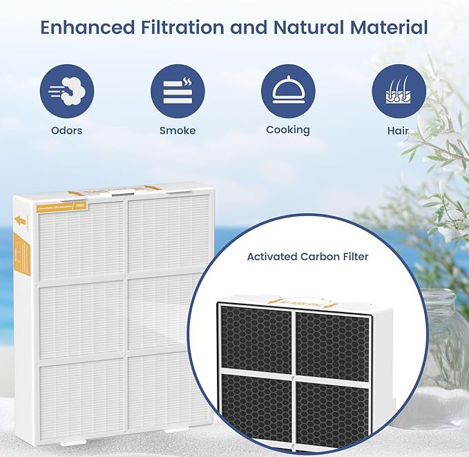 75i FRESH HEPA Filter Replacement Compatible with Alen BreatheSmart 75i Air Cleaner Purifier, Compare to Part B7-Fresh Fits B7-MP-Pet, True HEPA with Activated Carbon Filter, 2-Pack