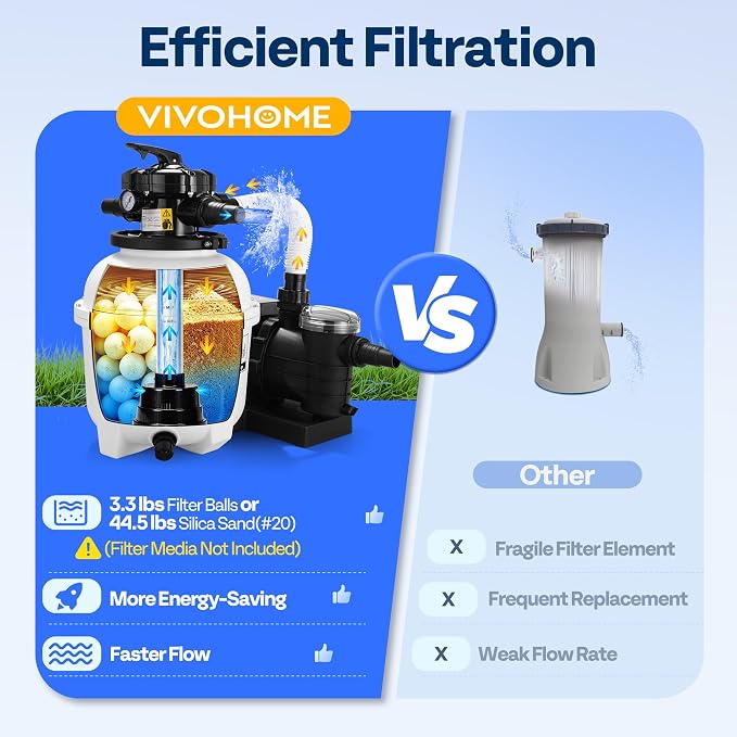VIVOHOME 13 in Sand Filter Pump for Above Ground Pool, 0.75 HP 3618 GPH, Swimming Pool Filter System with 24H Timer & 6-Way Valve, High-Efficiency Filtration for Pools Up to 15,000 Gallons