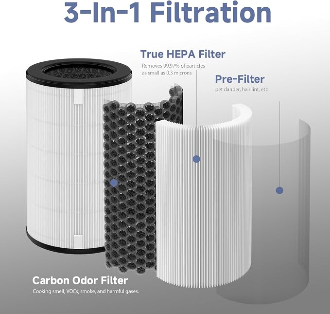 AP-T45 AP-T40FL Replacement Filter Compatible with 1461901 Homedics Total Clean 5-in-1 Air Purifier, AP-T45, AP-T45WT, AP-T40, AP-T40WT, AP-T40WTAR, AP-T40FL, H13 True HEPA Filter, 2 Pack