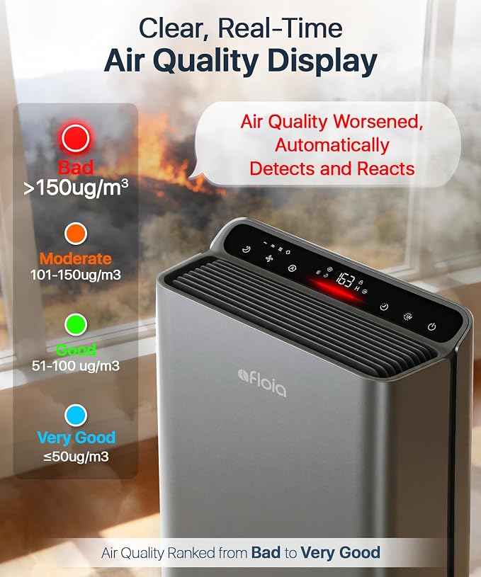 Afloia Air Purifier for Large Rooms Up to 2,000 Sq. Ft. with PM2.5 Display | Smart Auto Mode, 3-Stage Filter, Ideal for Bedrooms, Helps Capture Pet Dander, Pollen, Dust, And Smoke