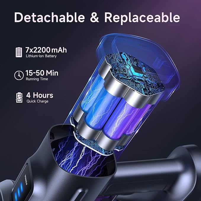 Lubluelu Cordless Vacuum Cleaner, Stick Vacuum Cordless Rechargeable with Lightweight 235W Brushless Motor, Self-Standing and Handheld Design for Carpet, Hard Floor and Pet Hair (Purple)