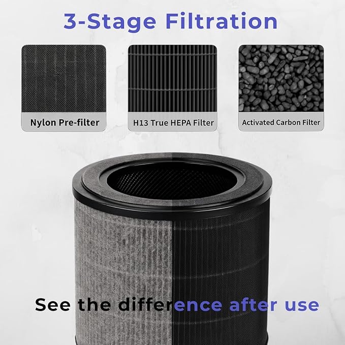 Nispira JL-AP-TB01 Replacement Filter for AirExpect & AirExtend Air Purifiers, 3-Stage True HEPA & Activated Carbon Air Filter, 4 Pack