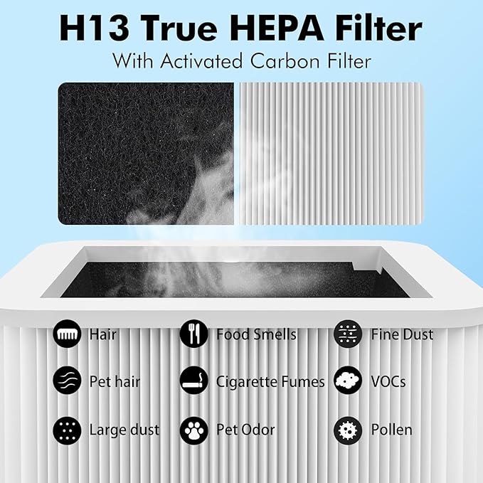 211+ Replacement Filter Compatible with Blue Pure 211 Air Purifiers, 2-in-1 True HEPA Particle and Activated Carbon Filters, 2 Pack