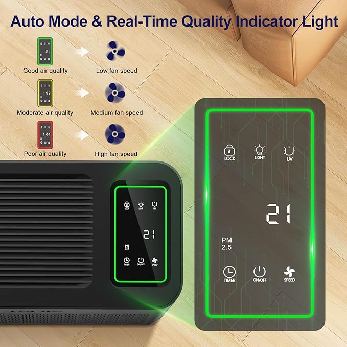 ToLife Air Purifiers for Home Large Room Up to 1295 Ft² with PM 2.8 Display Air Quality Sensor, Auto Mode, Timer, Air Purifier for Bedroom Filters Smoke, Pollen, Pet Dander, Allergies, Grey