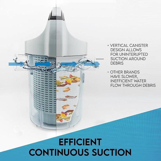 Pool Leaf Canister, Inline Vacuum Filter, Vertical Catcher Design, Quick Clean Easy Removal for Maintenance, Built in Sock for Increased Filtration.
