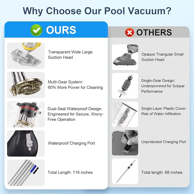 2026 Upgraded Cordless Pool Vacuum with Telescopic Pole, 60 Min Powerful Suction & Transparent Head, Rechargeable Handheld Cleaner for Above Ground Pools, Inground Pools, Hot Tubs and Spa