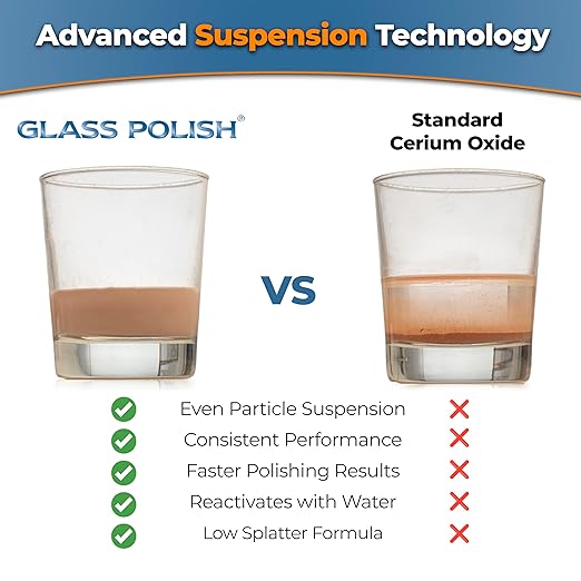 GLASS POLISH PRO Cerium Oxide Glass Polishing Powder – 8.8oz (250g) High-Grade 85% Pure Suspension-Treated Formula, 3.5 Micron for Glass Scratch Removal, Windshield Polishing and Restoration