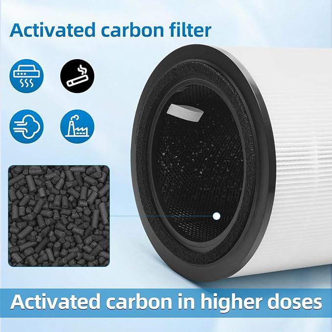 4000 Replacement Filter Compatible With BOSCH 4000 Air Purifier,3-In-1 HEPA Activated Carbon Filter 2 Pack
