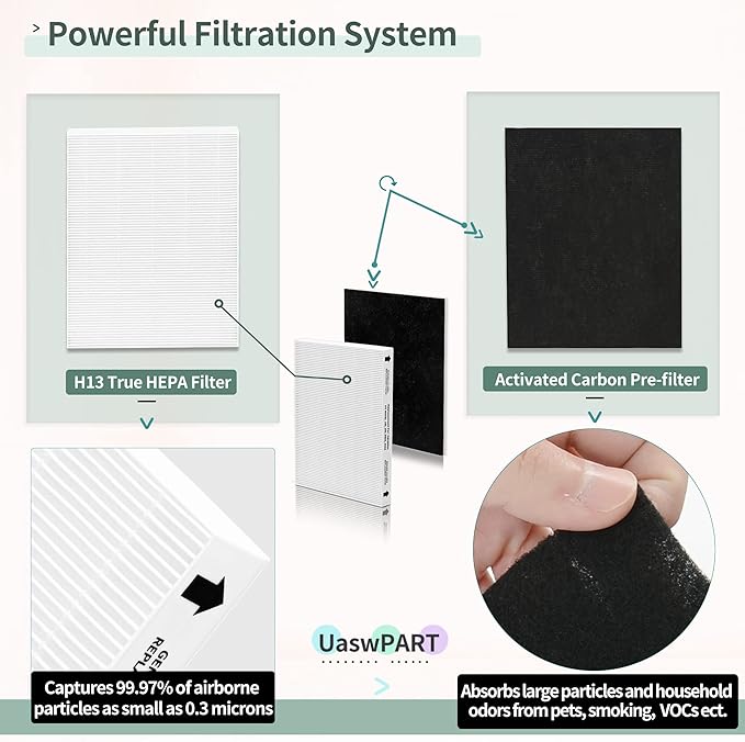Aera-Max 200 HEPA Filter Replacement 9287101 Compatible with Fellowes AeraMax 190/200/DX55 Air Clean Purifiers True HEPA Filter, 2X H13 True HEPA & 6X Extra Carbon Pre-Filters (9324101)