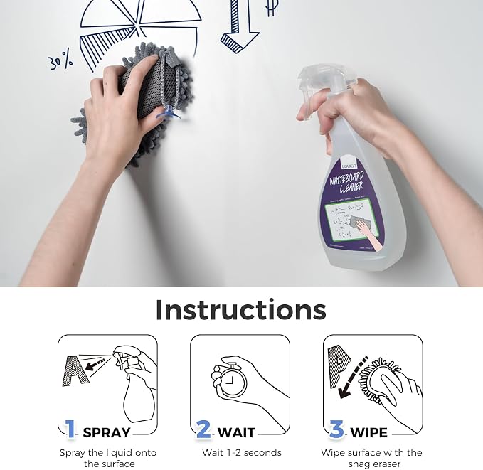 loukin Whiteboard Accessories Bundle | Non-toxic Whiteboard Cleaner (17 fl oz) & Shag Dry Erase Eraser & Magnetic and Adhesive Marker Holder (Black)