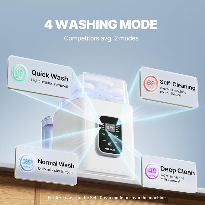 Baby Bottle Washer, Sterilizer & Dryer | All-in-One Pro Cleaning Machine with Fishbone Spray Arm, Self-Cleaning & AUTO Mode, Dual Water Inlet for Bottles, Breast Pump
