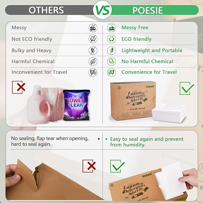 Poesie Laundry Detergent Sheet 960 Sheets Set Washing Sheets for Travel Laundry Soap Sheets Plastic-Free Biodegradable Hypoallergenic Liquid Less Dorm Home