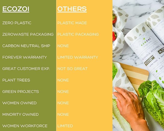ecozoi Reusable Bamboo Paper Towels - 4 Pack | Rayon derived from Bamboo |Equivalent to 80 Regular Rolls | Sustainable Eco Friendly Kitchen Paper Rolls | 50 Times More Usage Than Regular Paper Rolls
