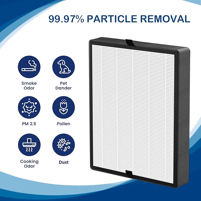 45i True HEPA Replacement Filter Compatible with BreatheSmart Flex and 45i Air Cleaner Purifier, 3 H13 True HEPA Filters with 3 Carbon Pre-Filters, Part # B4-Fresh / FL40-Silver-Carbon, 3 Pack